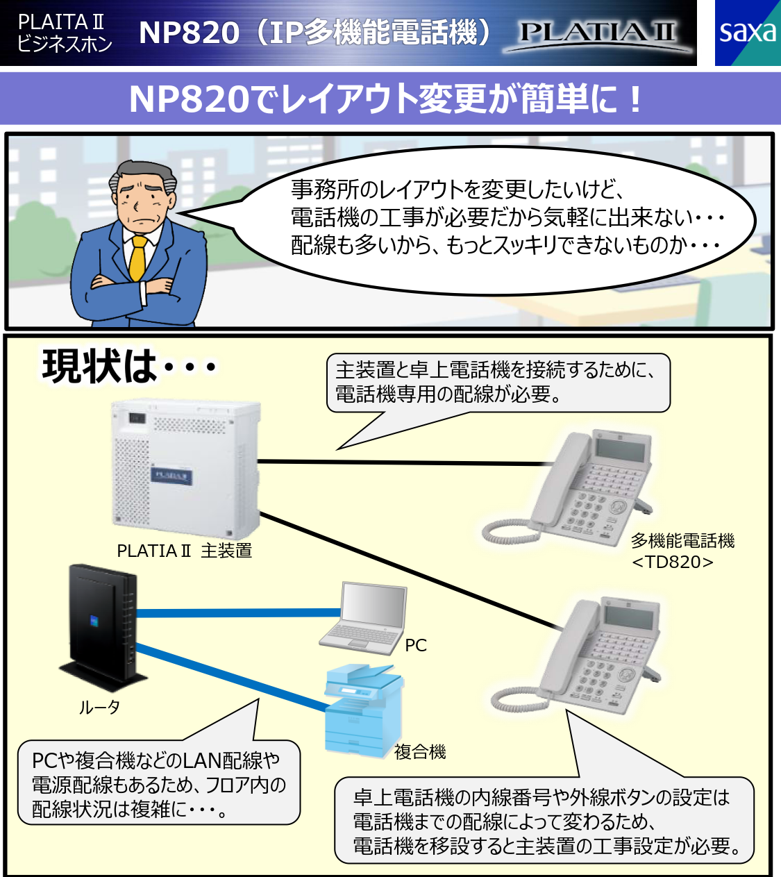 IP多機能電話機